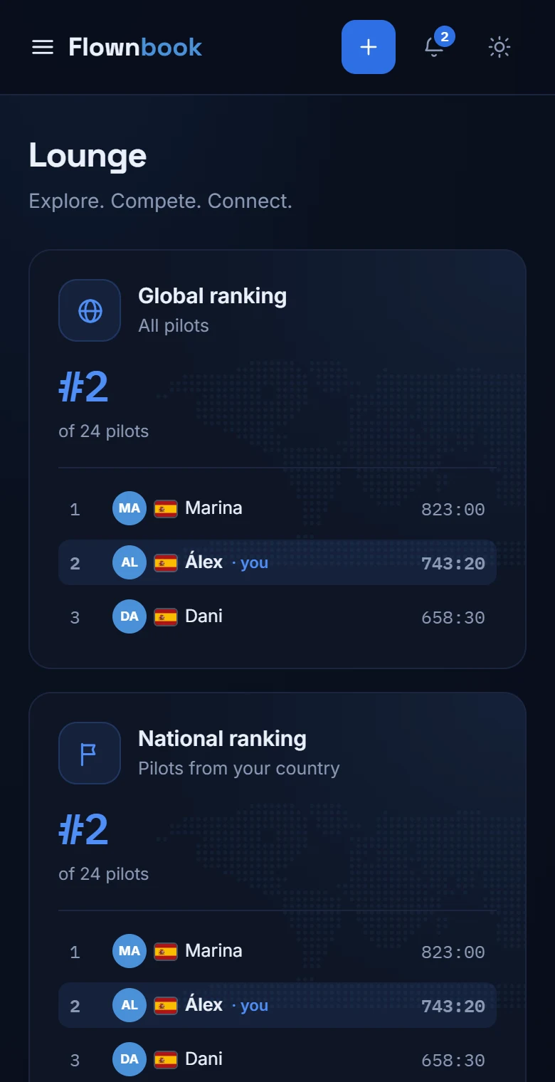 Lounge with global, national and friends rankings.