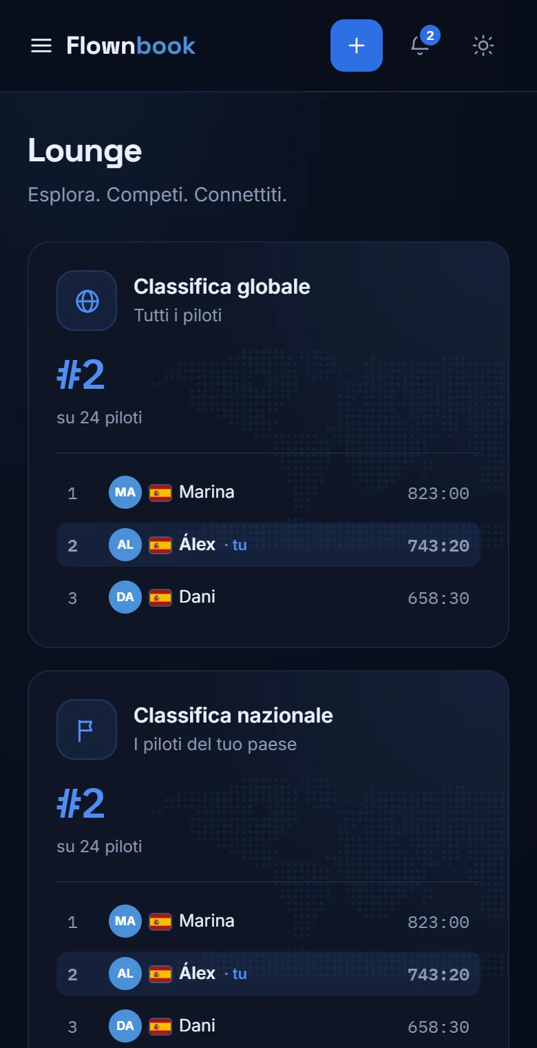 Lounge con classifiche globale, nazionale e tra amici.